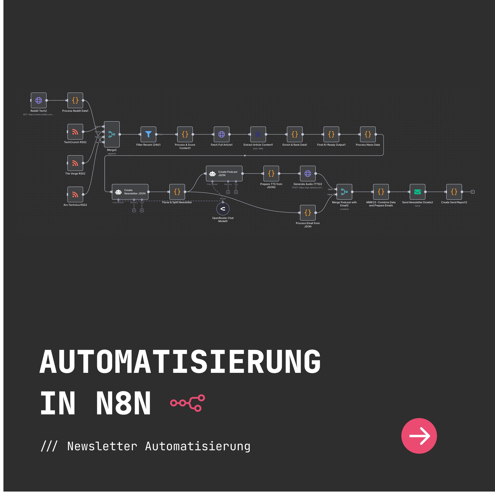 AI Newsletter Automation